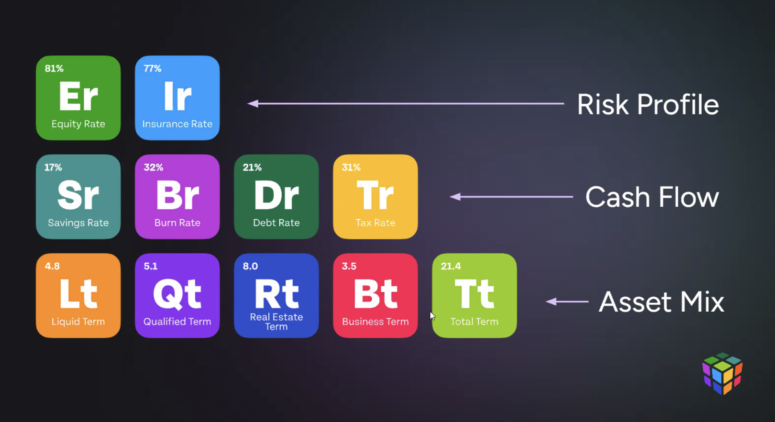 Elementsrowsexplained