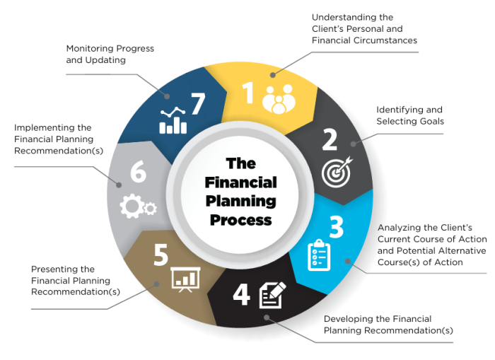 FinancialPlanningProcesse1769456697993