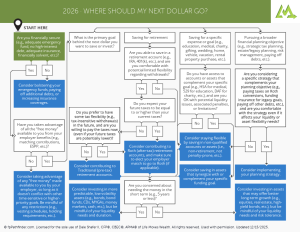 Where should your next dollar go? Download our free guide.