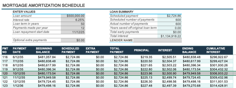 Screenshot of 50 year mortgage calculator