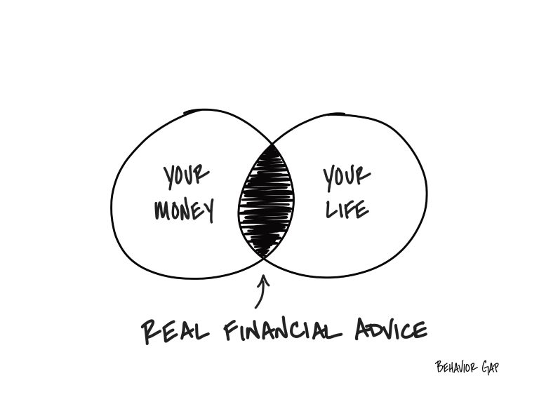 What is financial planning? The value isn’t in having more information. It’s learning how to think differently about your relationship with money.